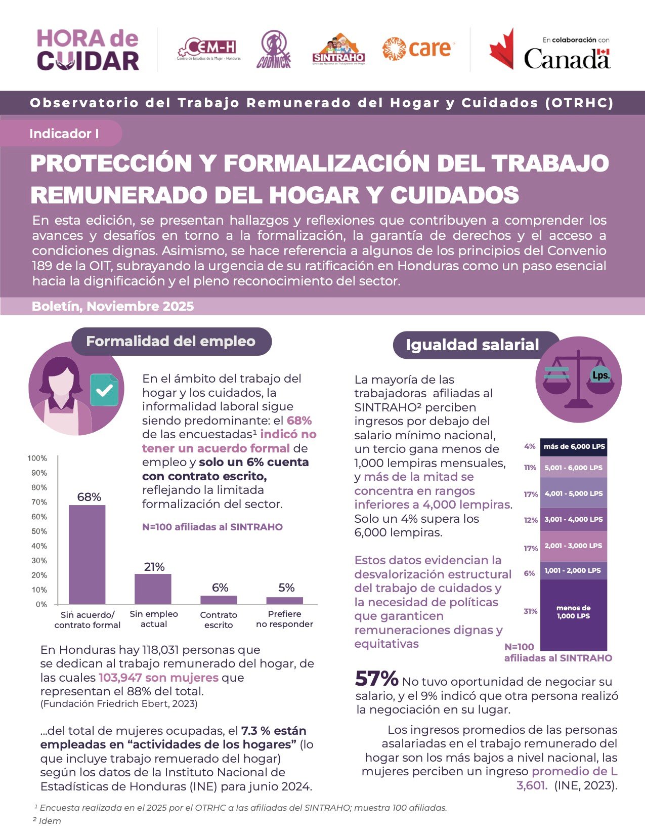 Las mujeres son la alerta temprana: inseguridad alimentaria y género en el corredor seco de Honduras